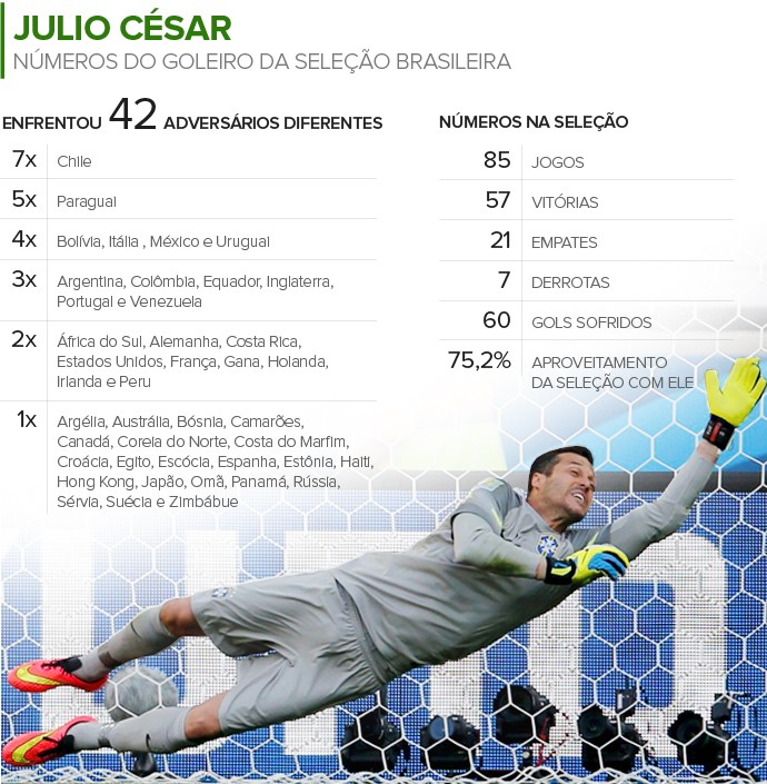 info_numeros_julio-cesar