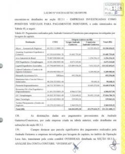 Foto: Divulgação Laudo da PF