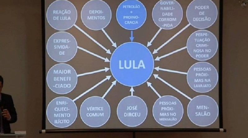 lula-info