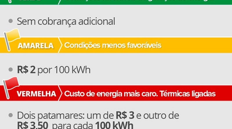 bandeira-tarifaria-2017