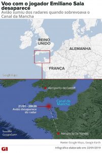 voo-com-jogador-emiliano-sala-desaparece.png