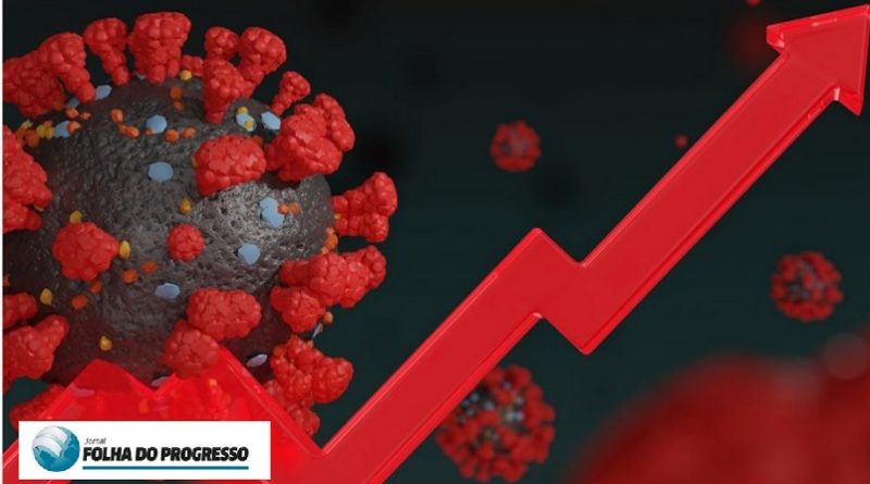 covid crescimento