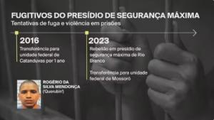 Histórico de crimes de Rogério da Silva Mendonça, o Querubim, fugitivo da penitenciária de Mossoró. — Foto: GloboNews/Reprodução