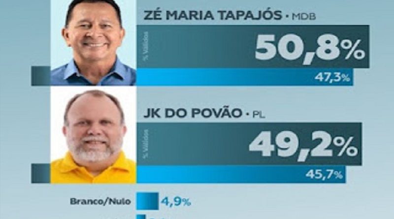 veritá Zé e JK 111