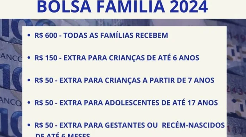 bolsa familia